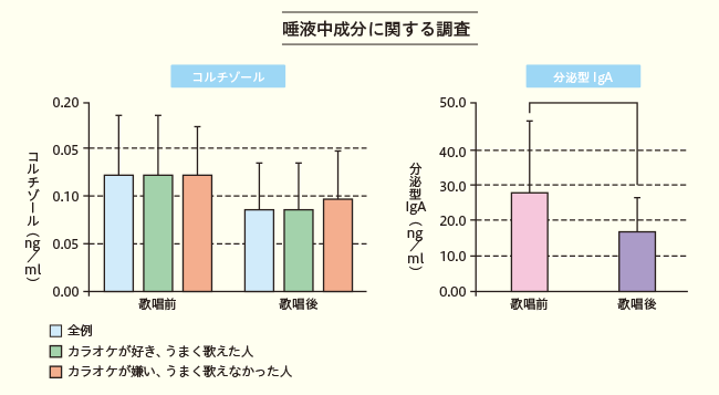 歌　効果